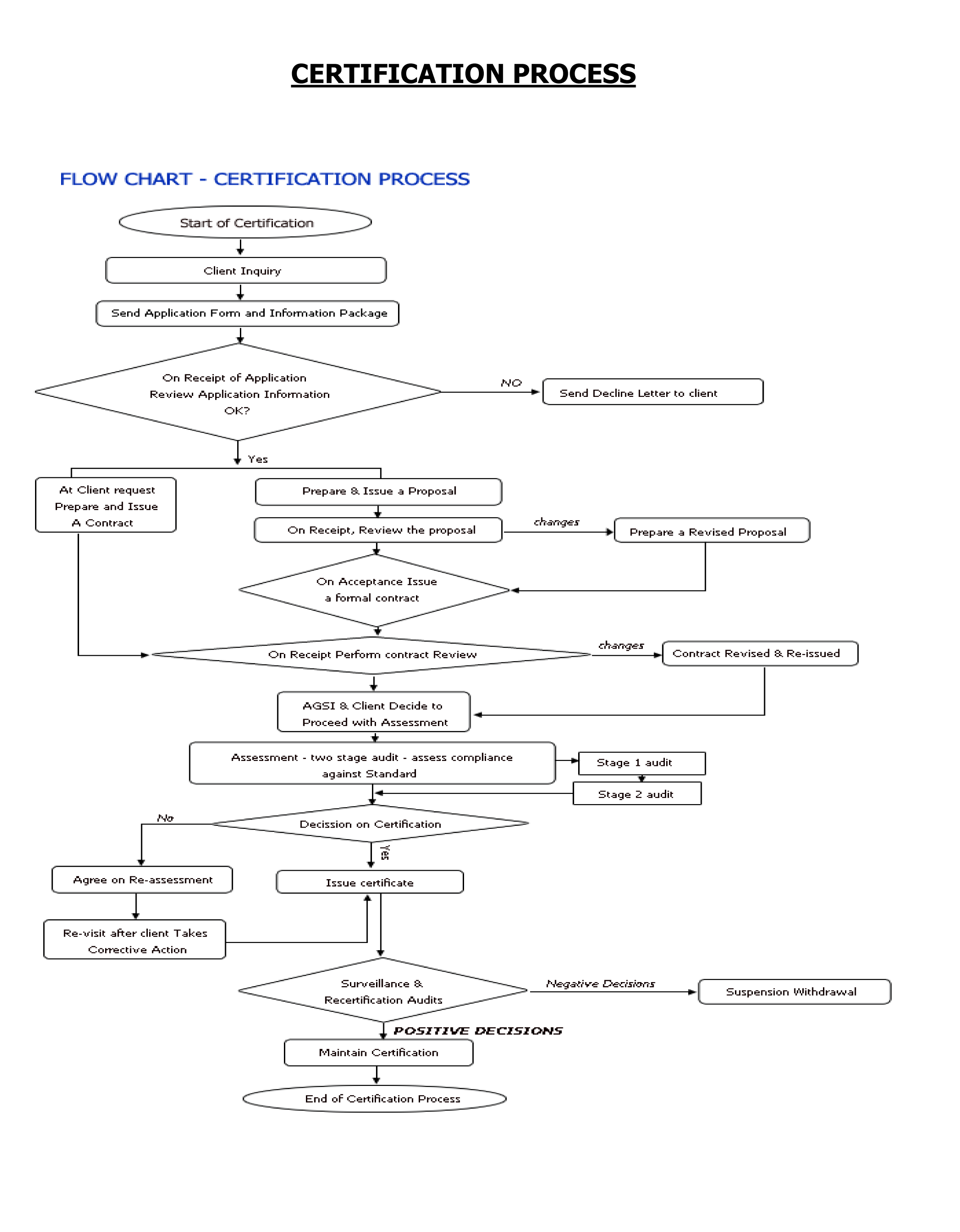 certification process